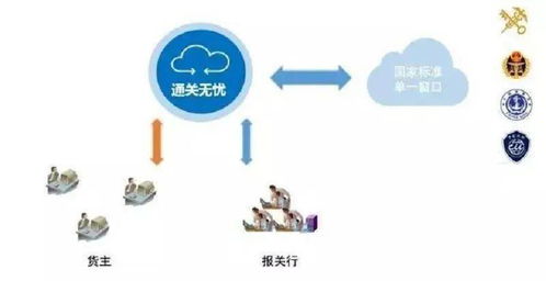 全國首套《國際貿(mào)易單一窗口操作實(shí)務(wù)》教材面世，助力經(jīng)濟(jì)貿(mào)易專業(yè)教育升級