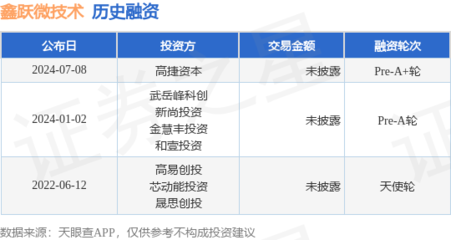 鑫躍微技術(shù)完成Pre-A+輪融資，高捷資本領(lǐng)投，加速經(jīng)濟(jì)貿(mào)易咨詢領(lǐng)域布局